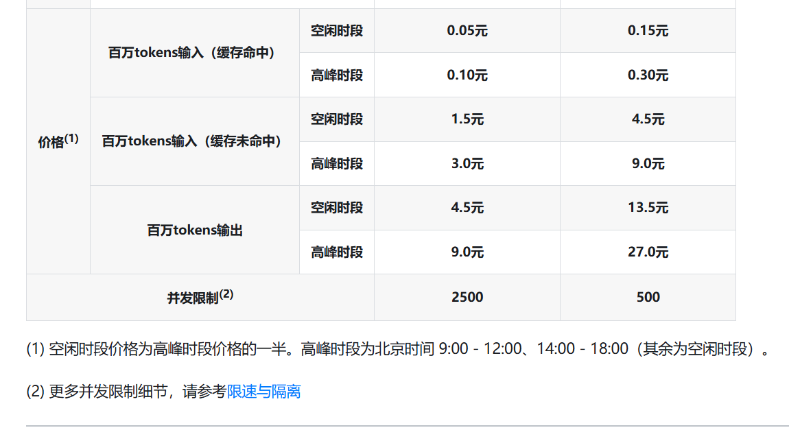 图 3 DeepSeek 峰谷定价公告