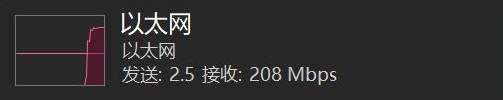 聚合生效：出口速率叠加